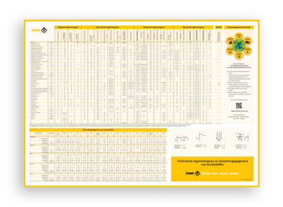 technische eigenschappen kunststoffen poster 